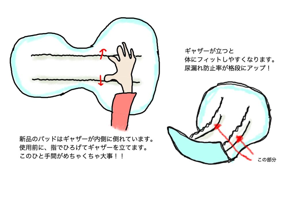 ギャザーの立て方
