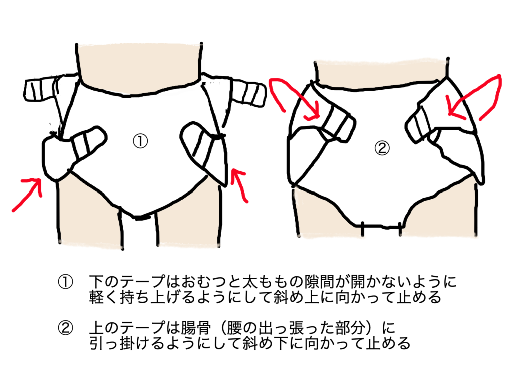 テープの止め方